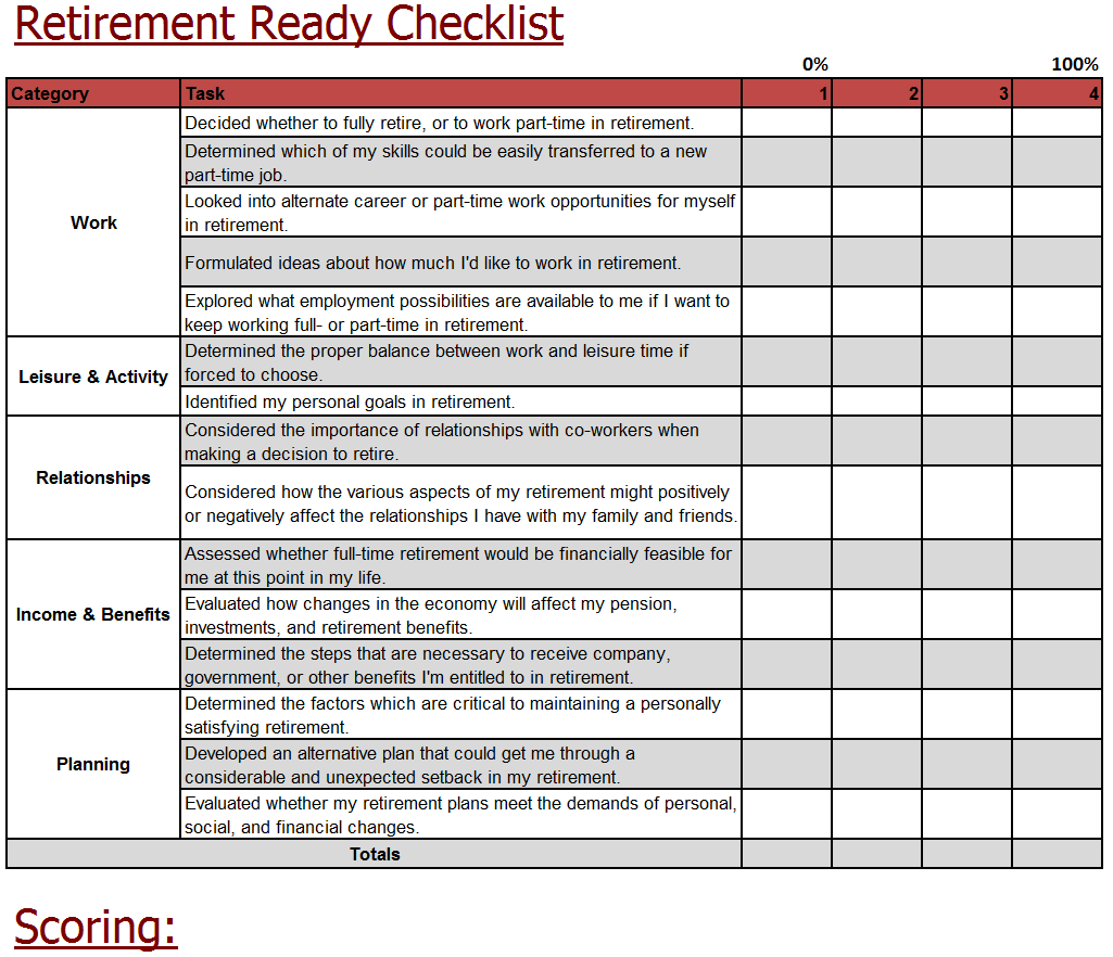 Retirement Ready Checklist Pinnacle Wealth Management Group, Inc.